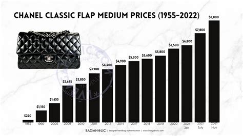 chanel price increase chart|chanel classic flap price increase.